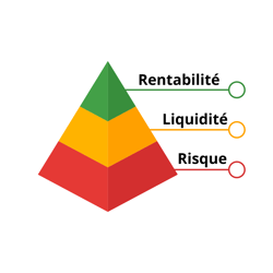 Comment bien optimiser le triangle de la rentabilité immobilière ?